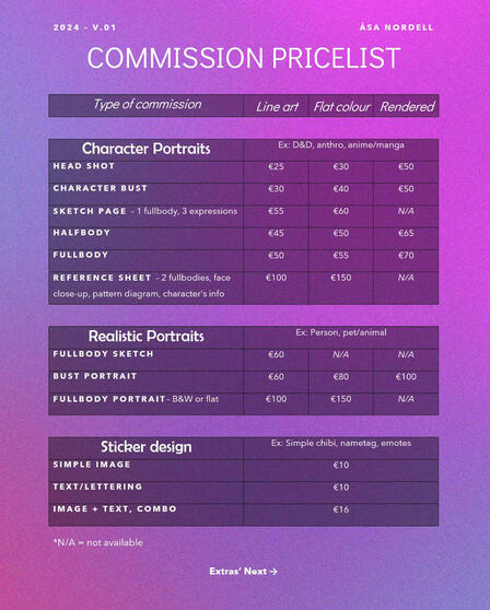Detailed price list (1/2)